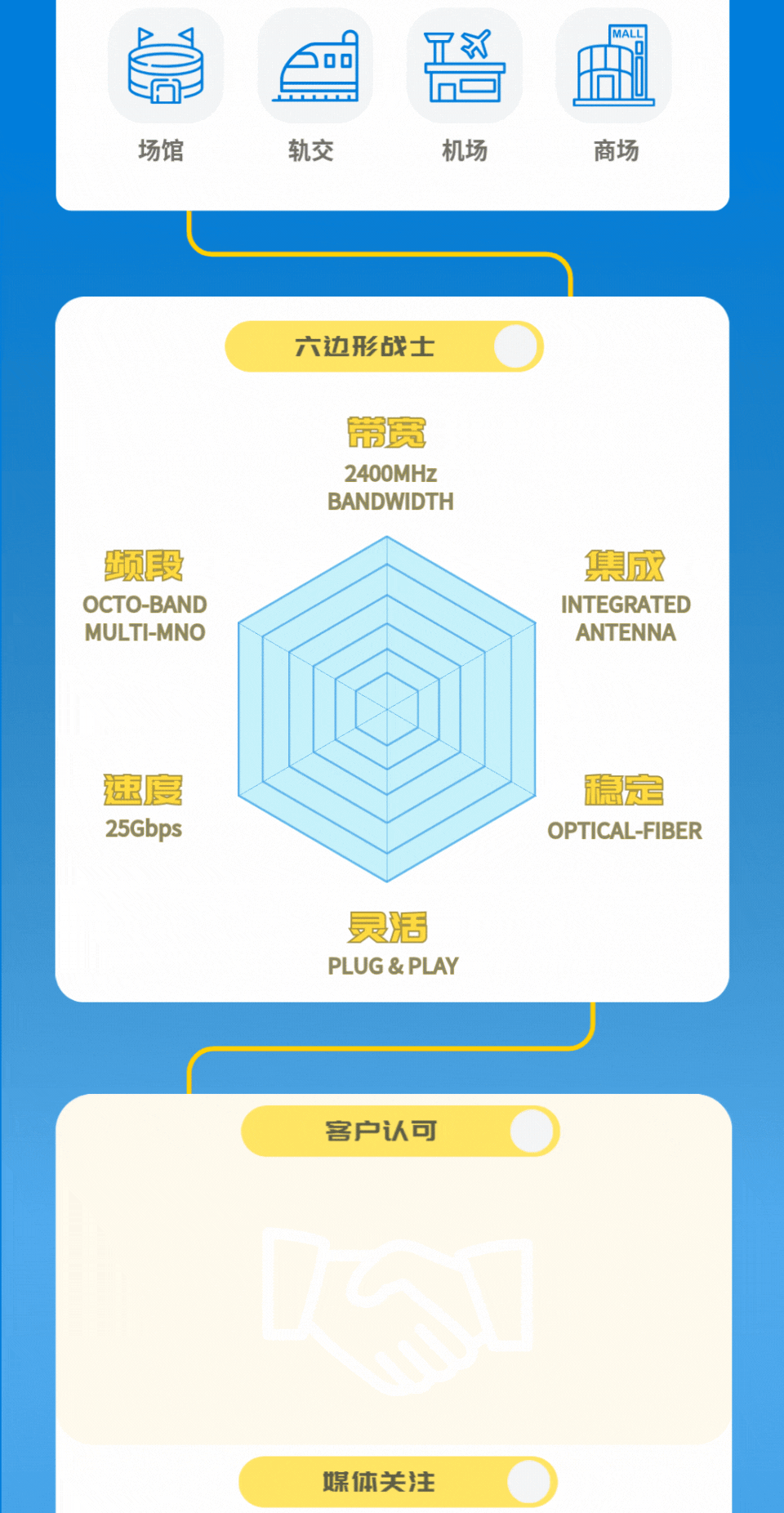 eBet官网-不凡成就非凡,相信品牌力量